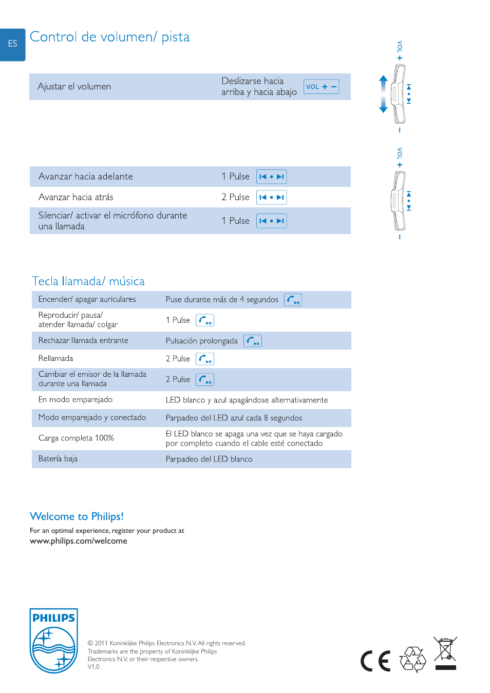 Control de volunnen/ pista, Tecla llamada/ música, Philips | Philips Auriculares estéreo Bluetooth User Manual | Page 2 / 2