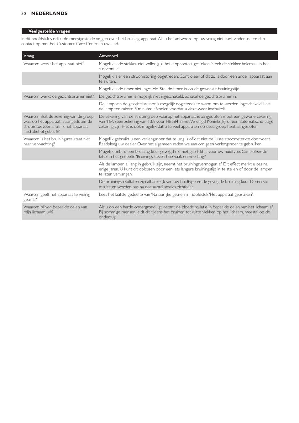 Philips Solárium de cuerpo entero User Manual | Page 50 / 76