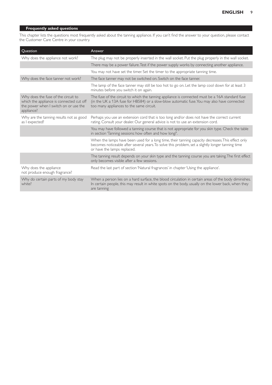 Philips Solárium de cuerpo entero User Manual | Page 9 / 76