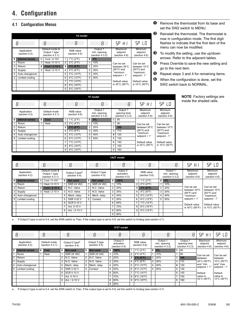 Configuration, 1 configuration menus, Repeat steps 3 and 4 for remaining items | Aube Technologies TH150 Series User Manual | Page 3 / 6