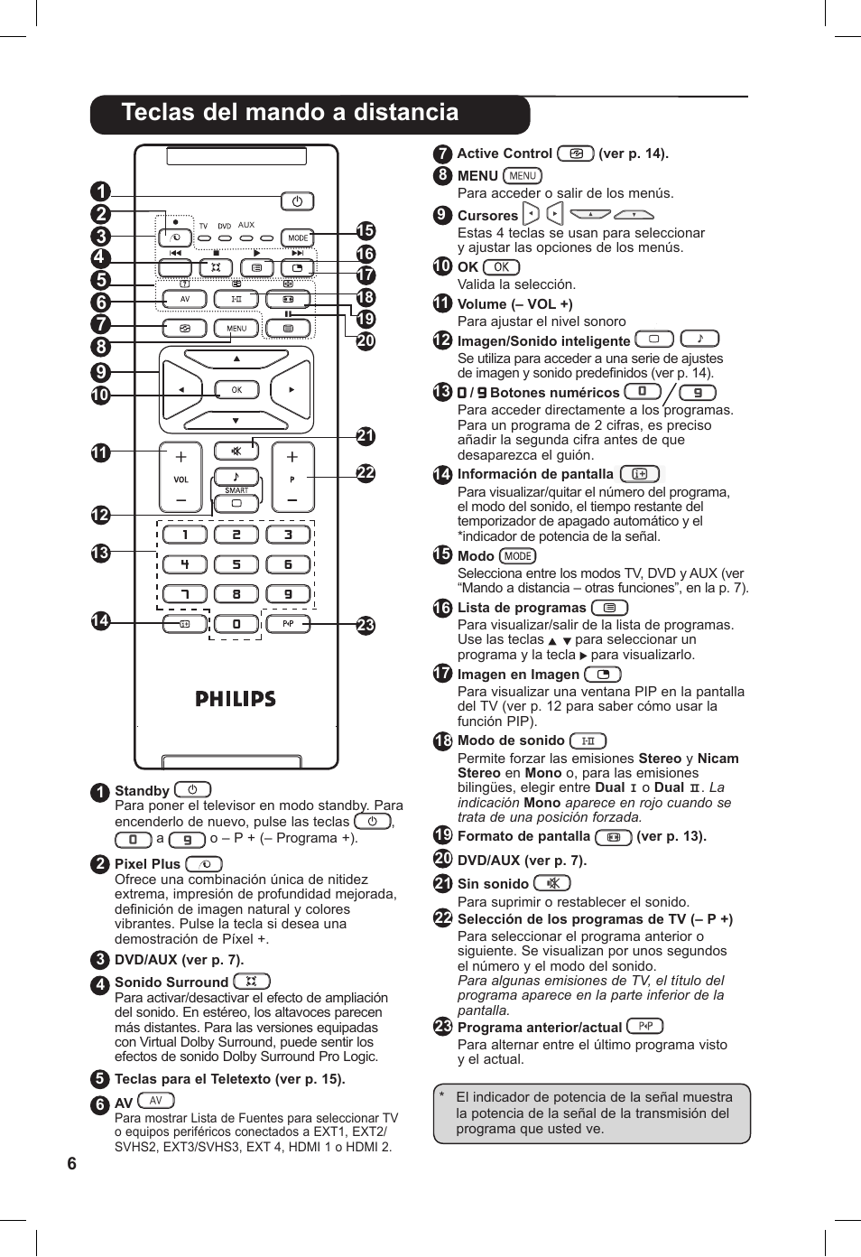 Teclas del mando a distancia | Philips Flat TV panorámico User Manual | Page 10 / 26