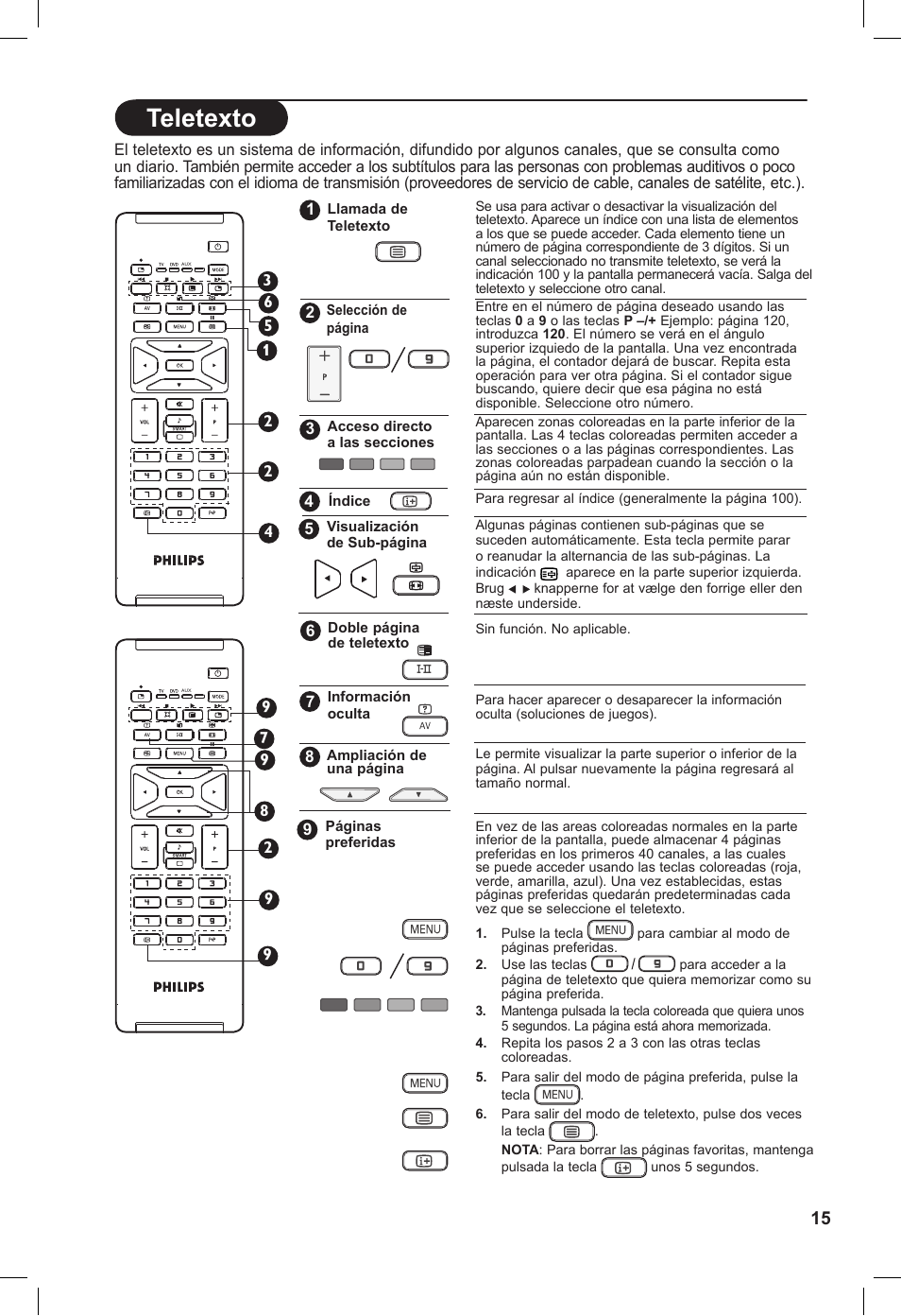 Teletexto | Philips Flat TV panorámico User Manual | Page 19 / 26