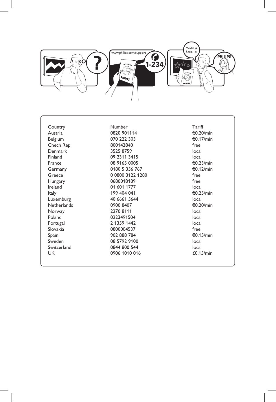 Philips Flat TV panorámico User Manual | Page 2 / 26