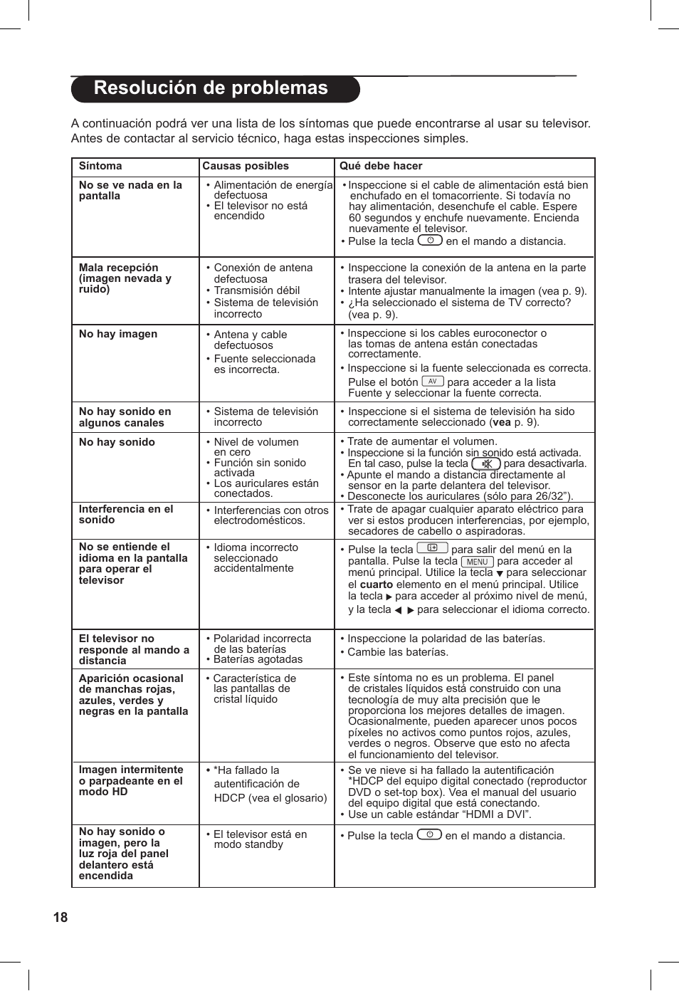 Resolución de problemas | Philips Flat TV panorámico User Manual | Page 22 / 26