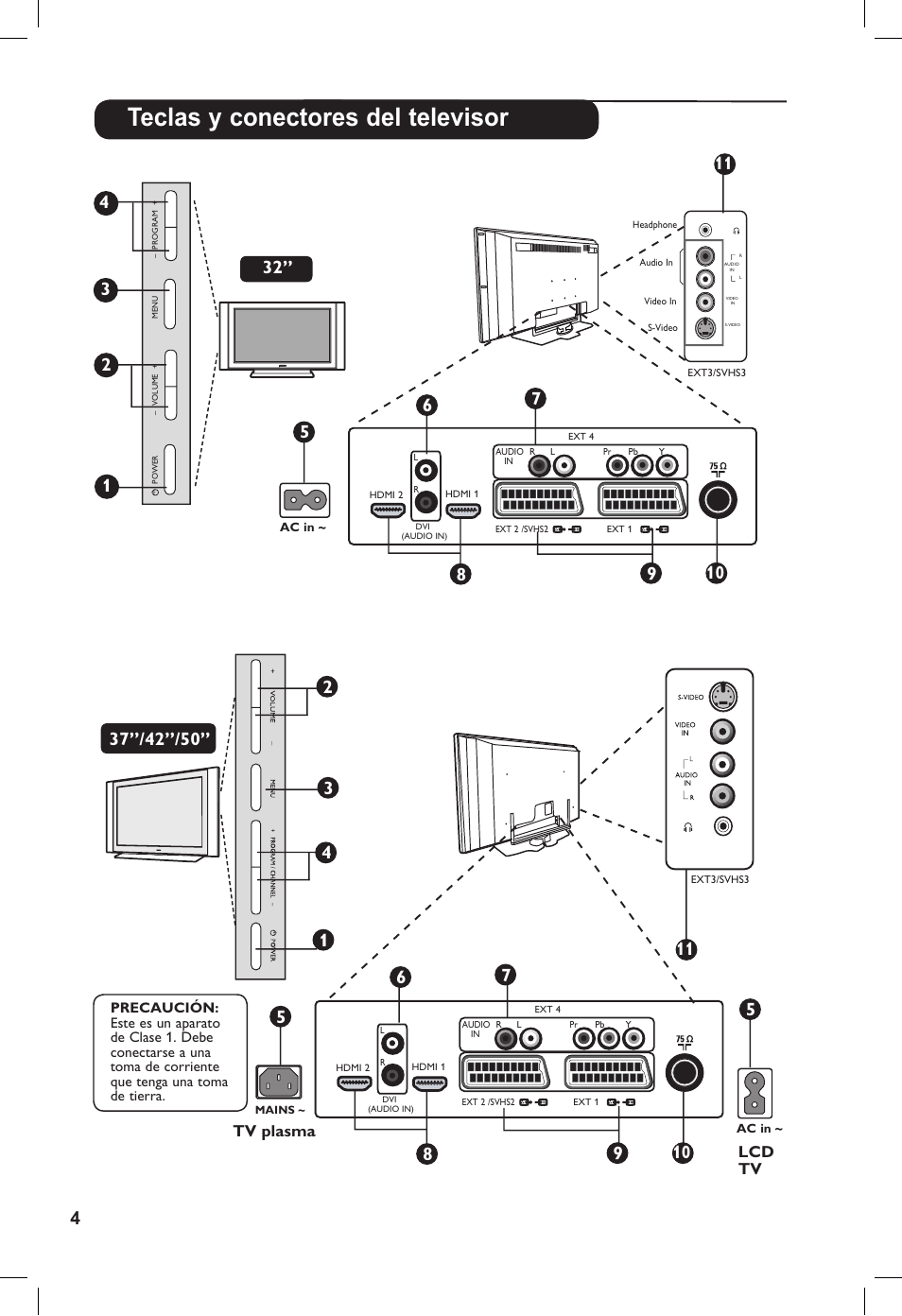 Teclas y conectores del televisor, Lcd tv, Tv plasma | Philips Flat TV panorámico User Manual | Page 8 / 26