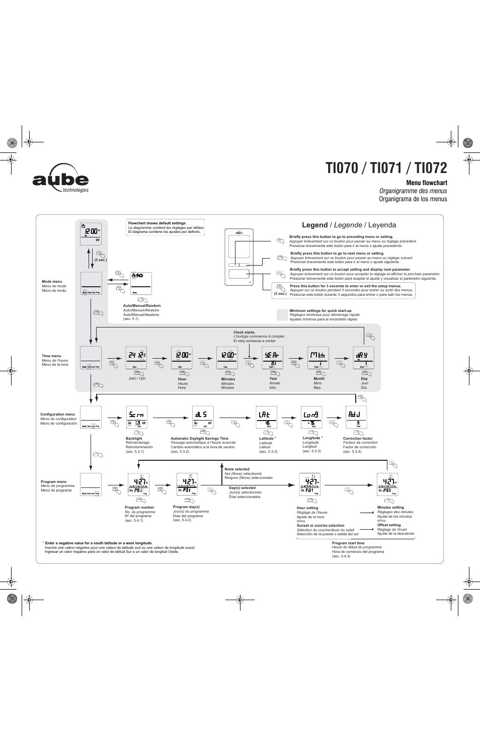 Legend / legende / leyenda | Aube Technologies TI073 User Manual | Page 3 / 4
