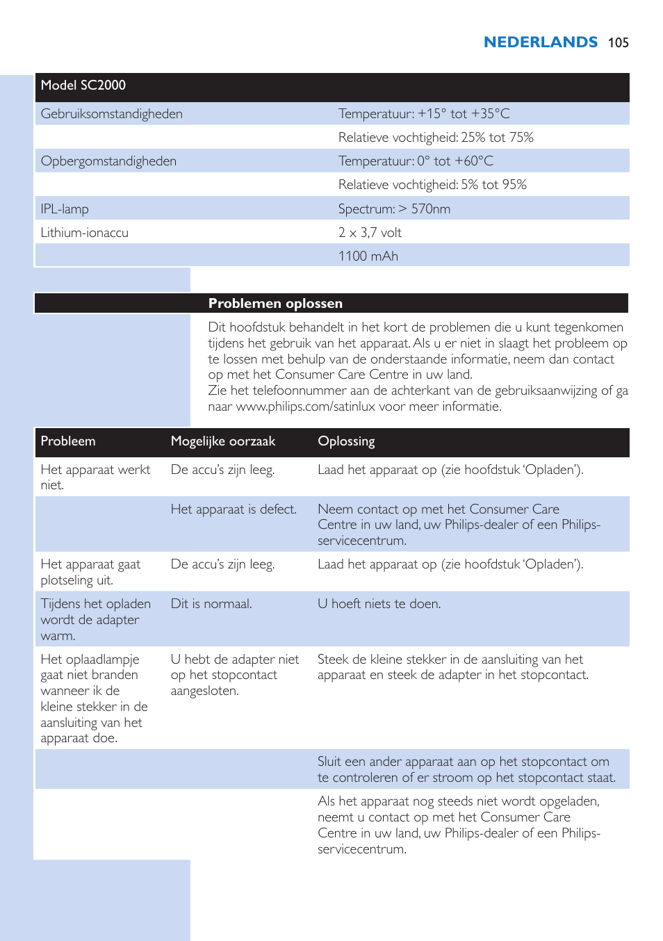 Problemen oplossen | Philips fotodepiladora User Manual | Page 105 / 130