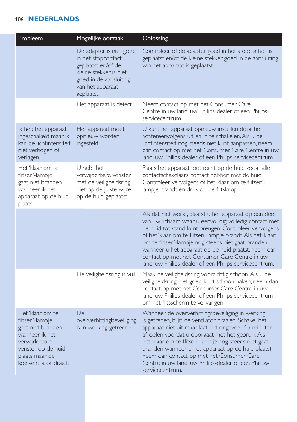 Philips fotodepiladora User Manual | Page 106 / 130