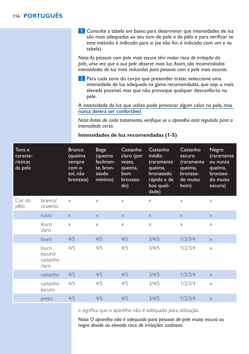 Intensidades de luz recomendadas (1-5) | Philips fotodepiladora User Manual | Page 116 / 130