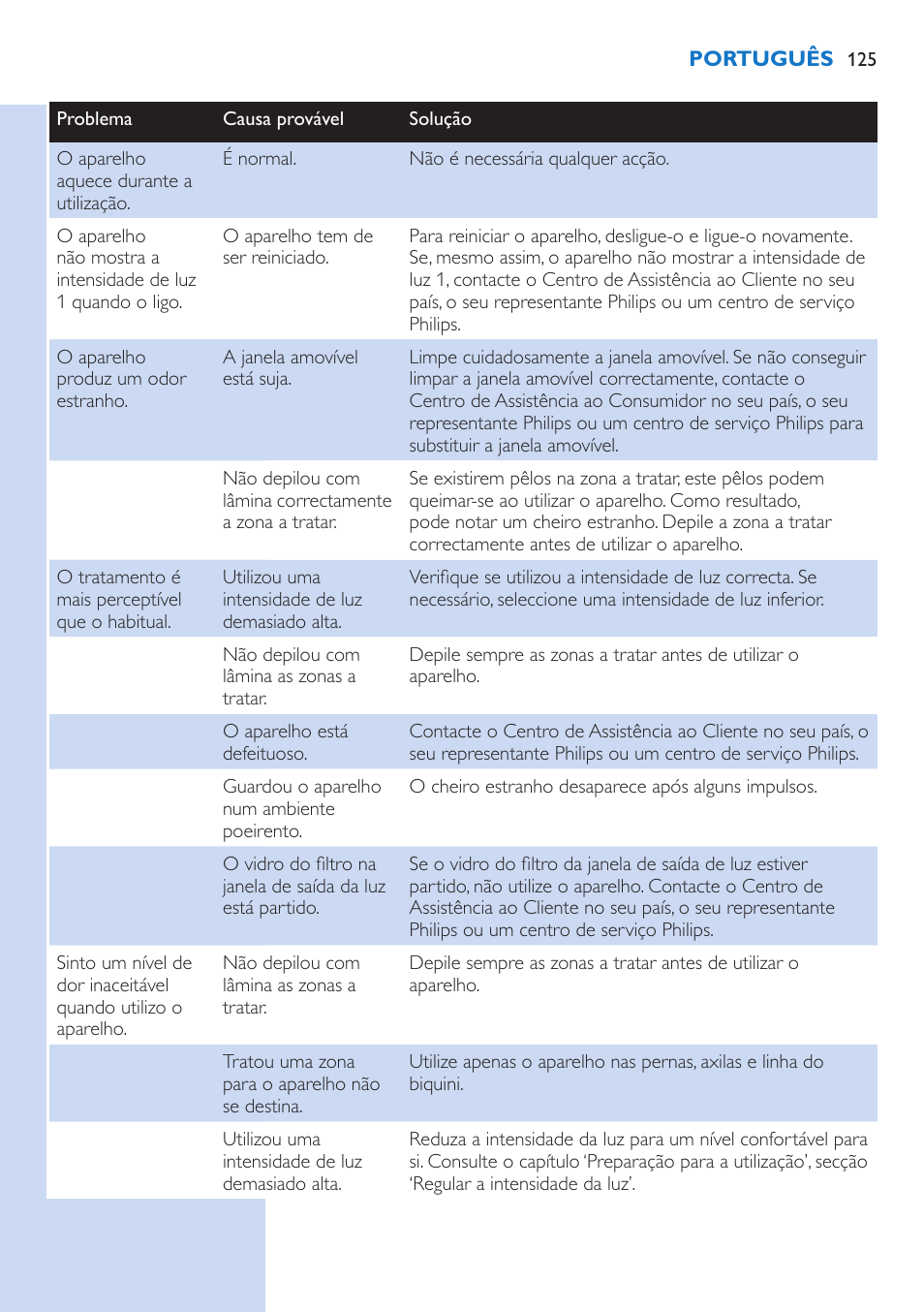 Philips fotodepiladora User Manual | Page 125 / 130