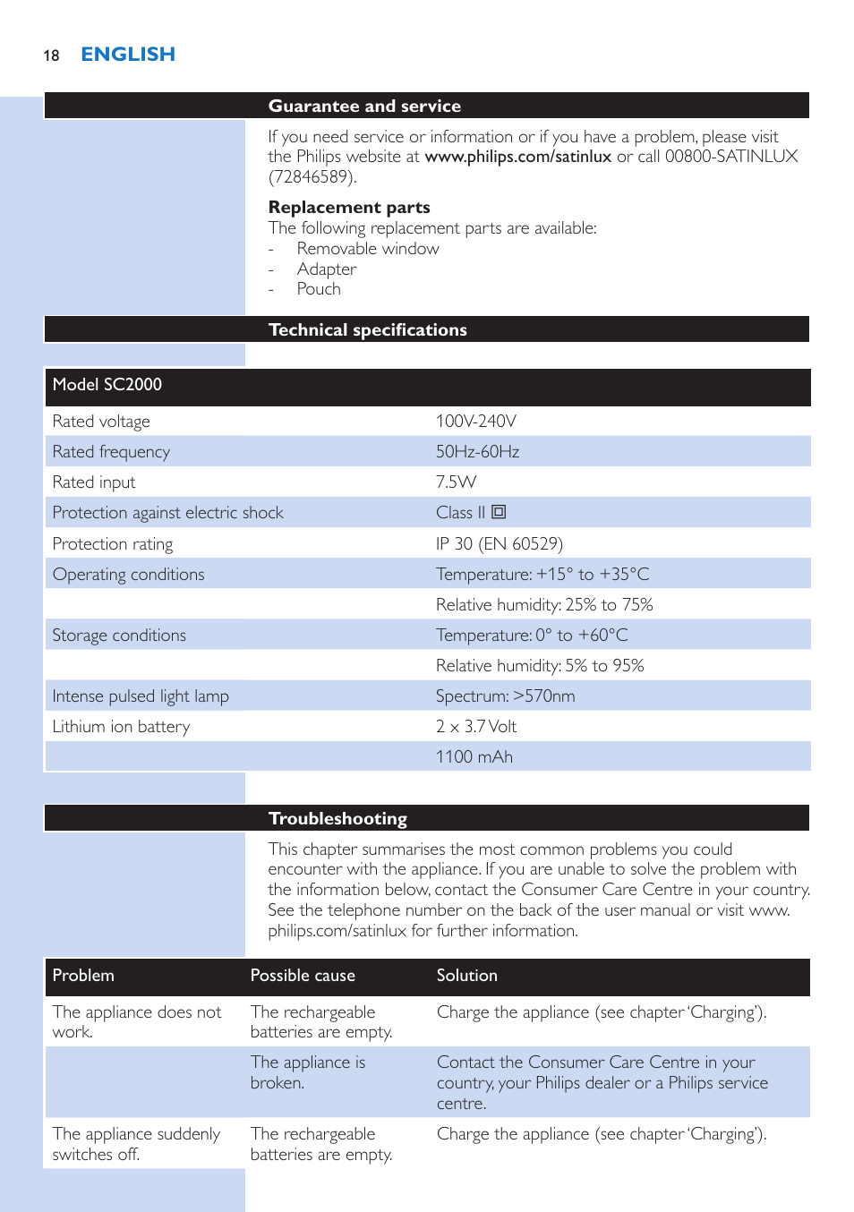 Troubleshooting | Philips fotodepiladora User Manual | Page 18 / 130