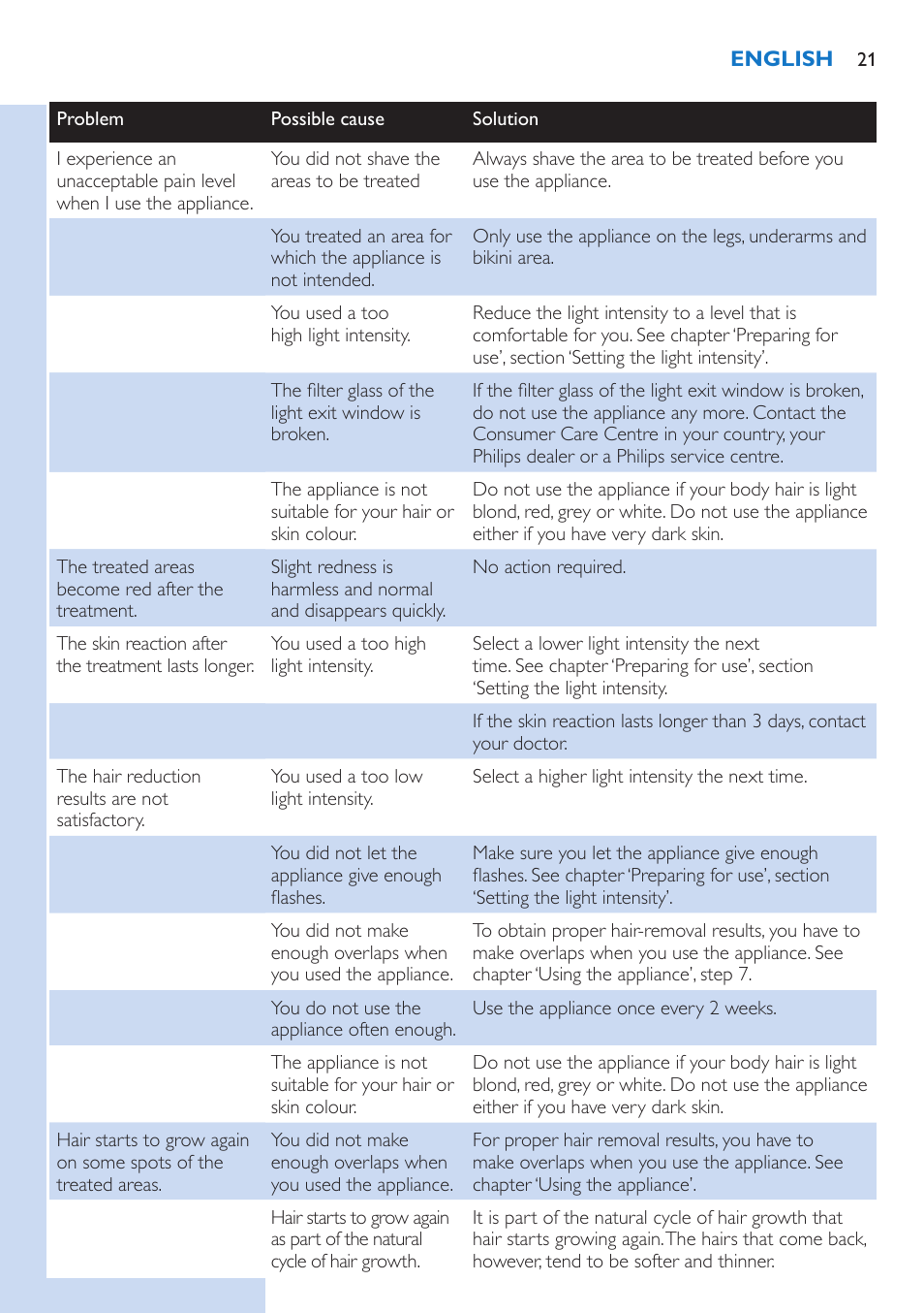 Philips fotodepiladora User Manual | Page 21 / 130