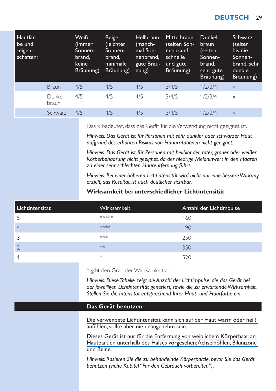 Wirksamkeit bei unterschiedlicher lichtintensität, Das gerät benutzen | Philips fotodepiladora User Manual | Page 29 / 130