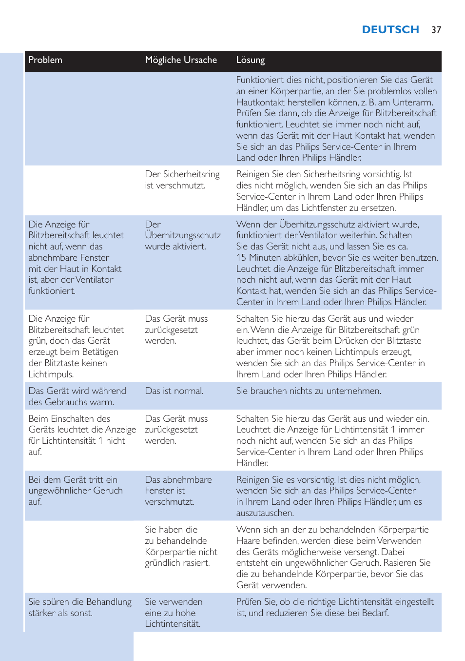 Philips fotodepiladora User Manual | Page 37 / 130