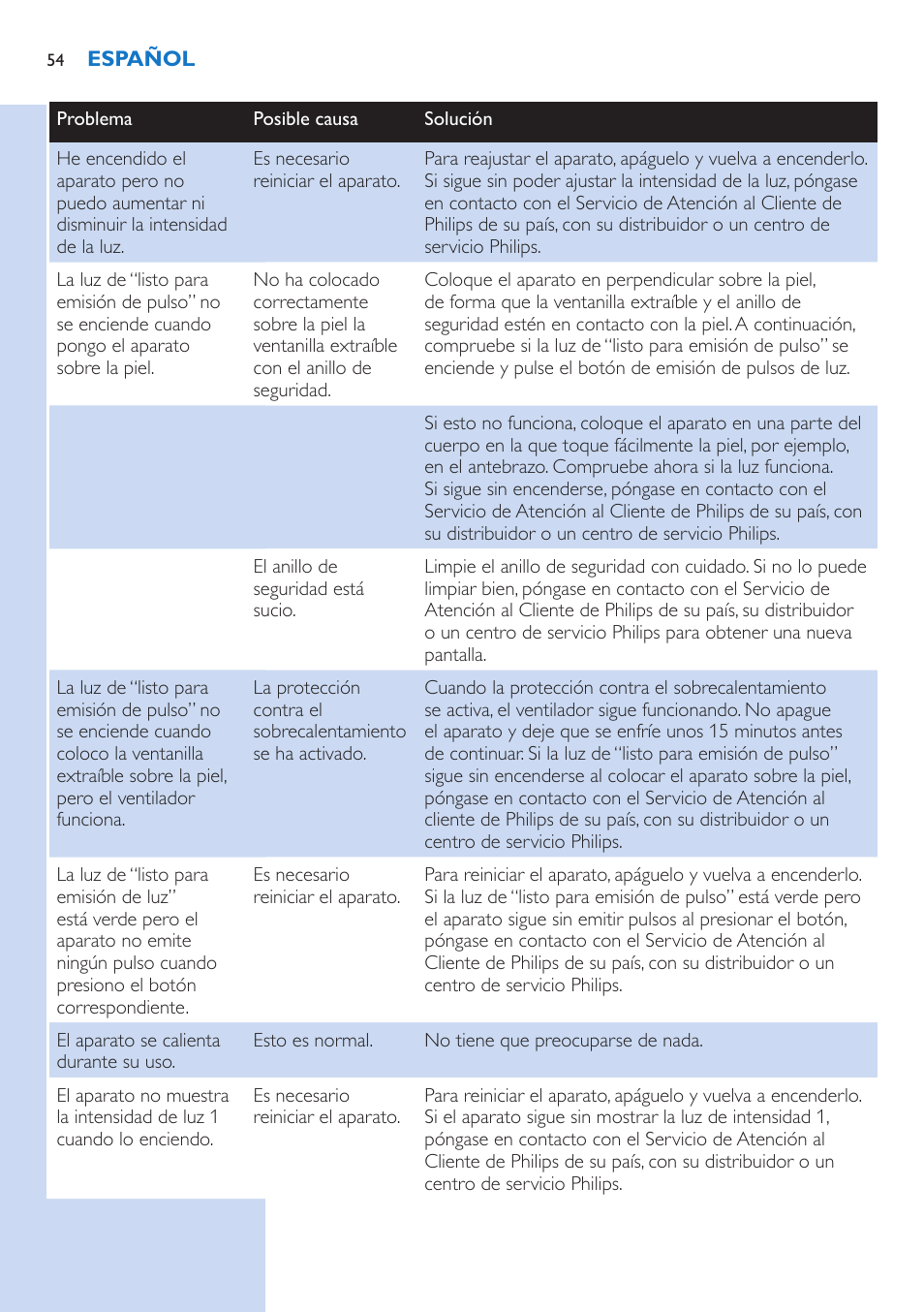 Philips fotodepiladora User Manual | Page 54 / 130