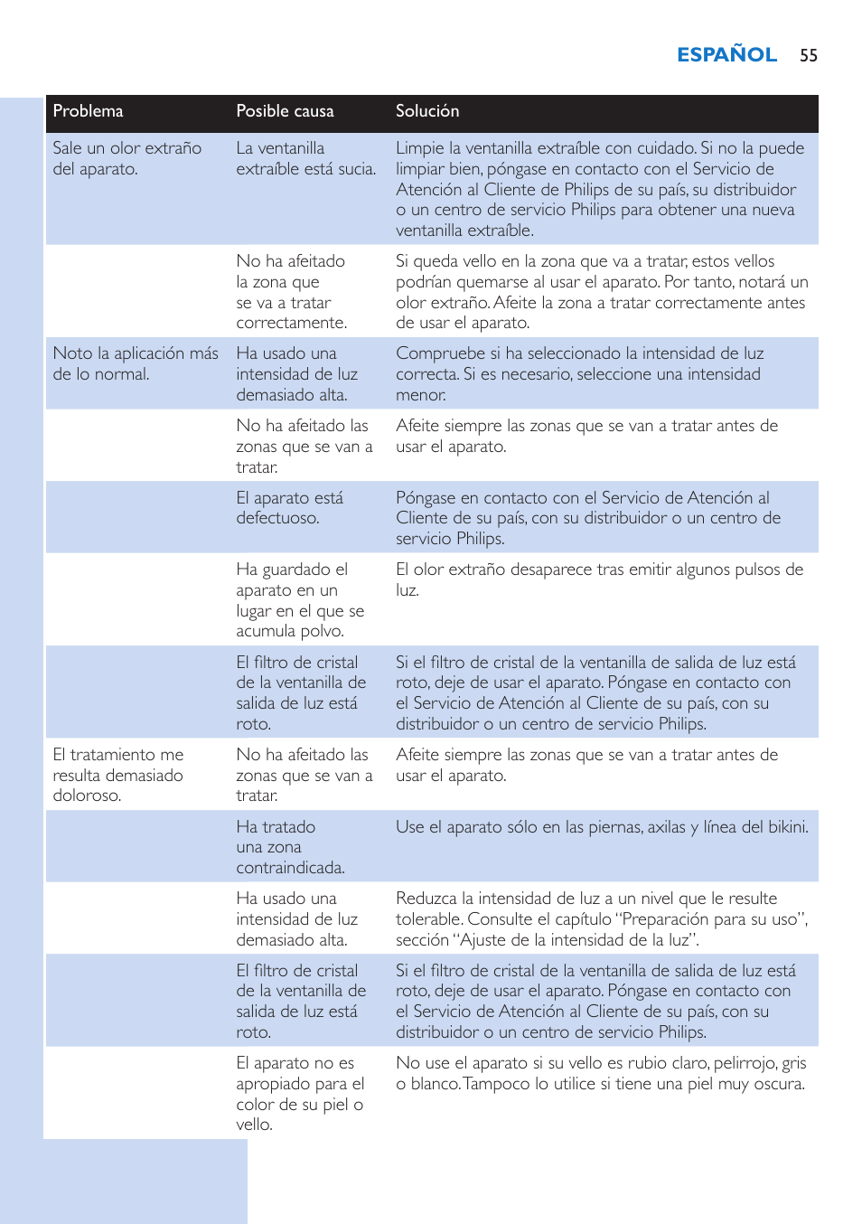 Philips fotodepiladora User Manual | Page 55 / 130