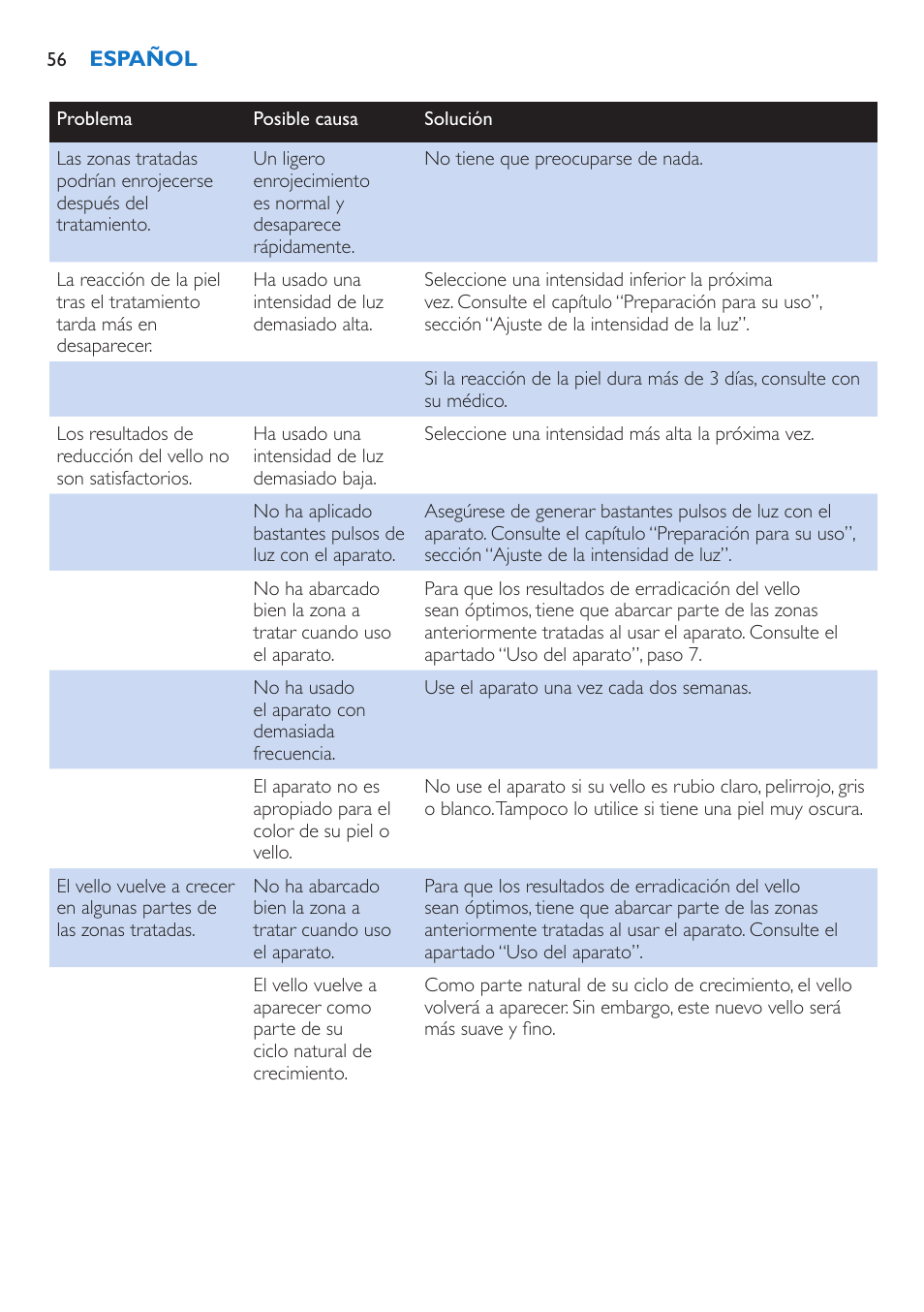 Philips fotodepiladora User Manual | Page 56 / 130