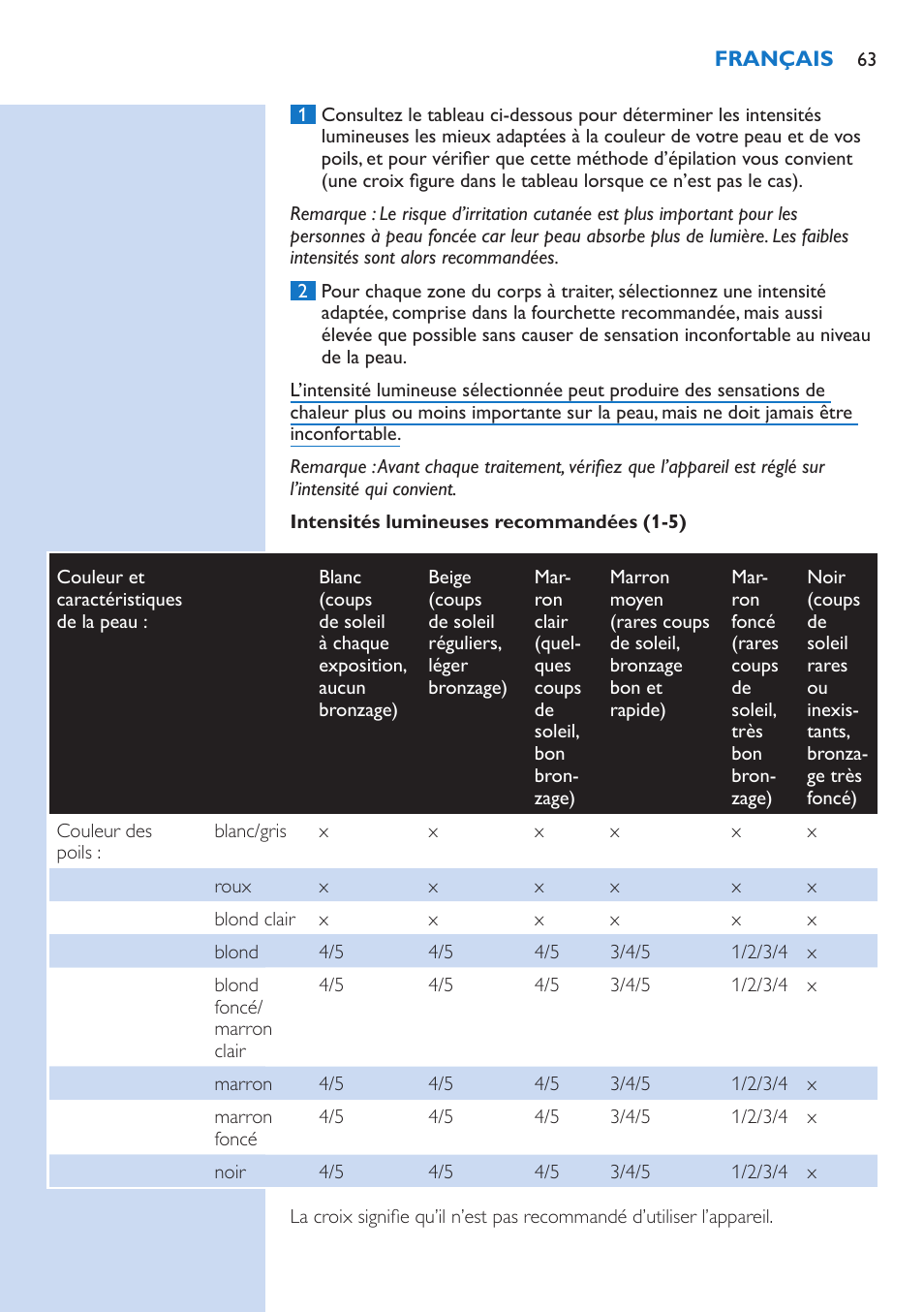 Intensités lumineuses recommandées (1-5) | Philips fotodepiladora User Manual | Page 63 / 130