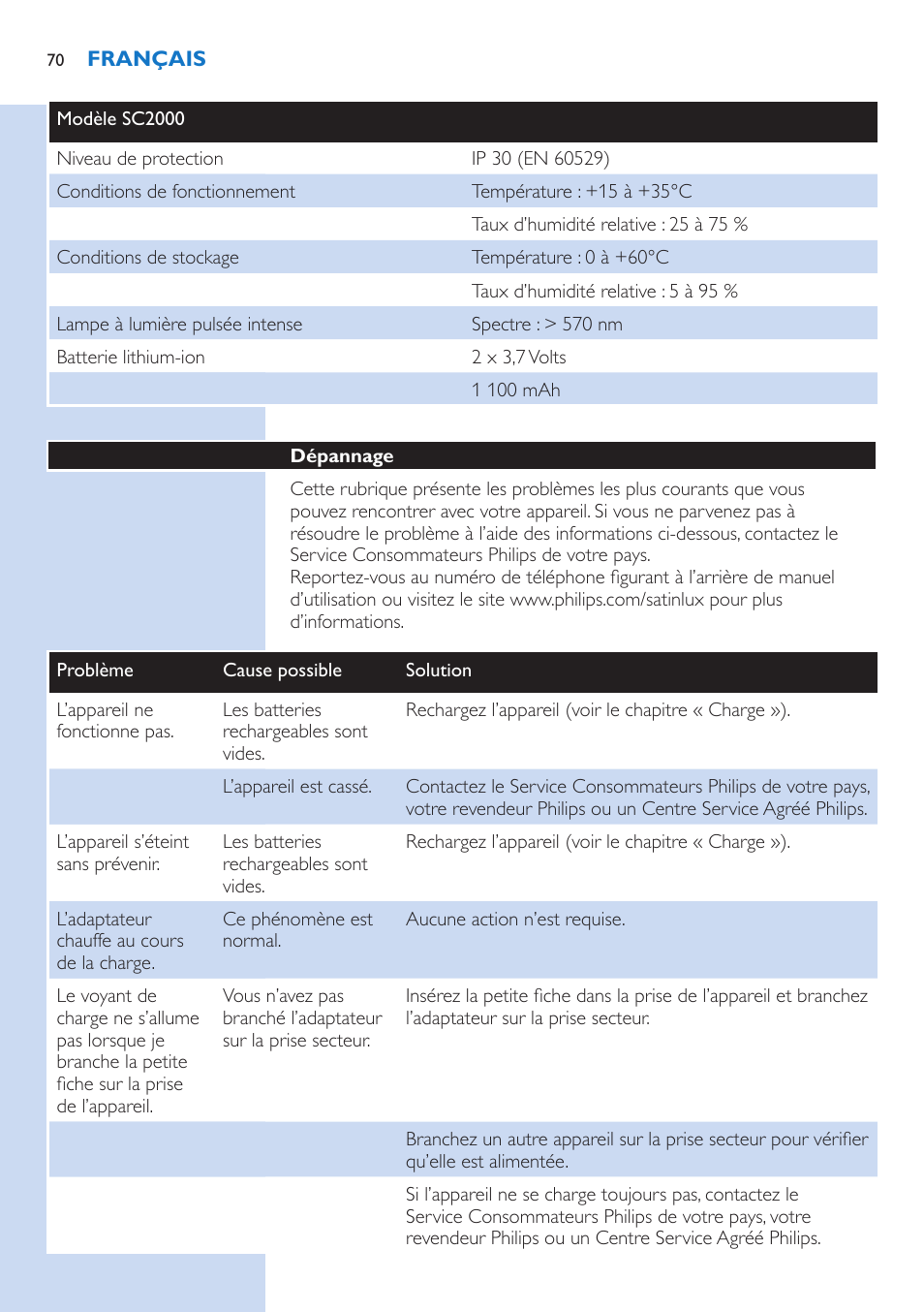 Dépannage | Philips fotodepiladora User Manual | Page 70 / 130