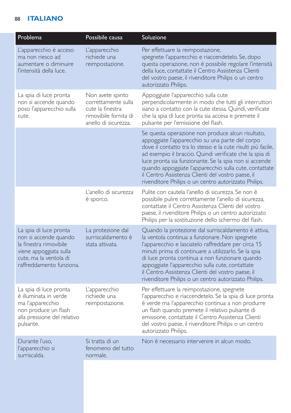 Philips fotodepiladora User Manual | Page 88 / 130