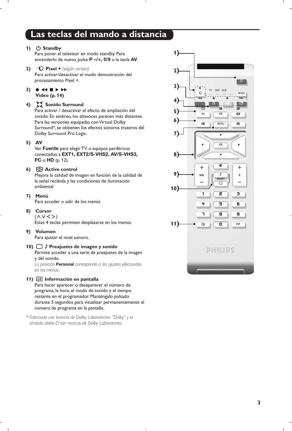 Las teclas del mando a distancia | Philips Flat TV User Manual | Page 147 / 256