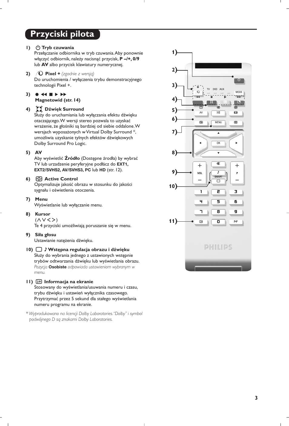 Przyciski pilota | Philips Flat TV User Manual | Page 217 / 256