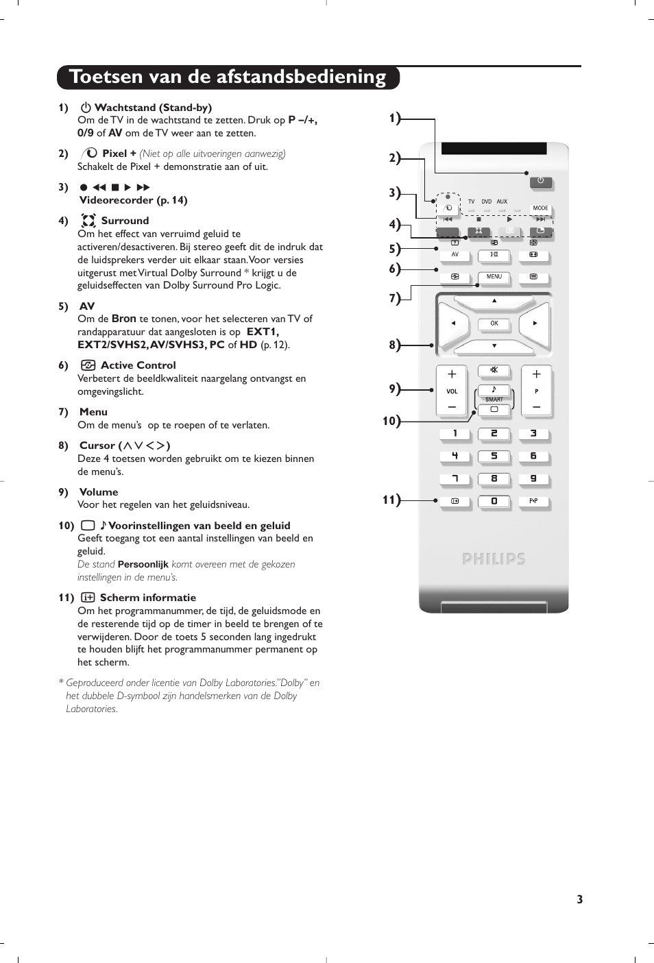 Toetsen van de afstandsbediening | Philips Flat TV User Manual | Page 33 / 256