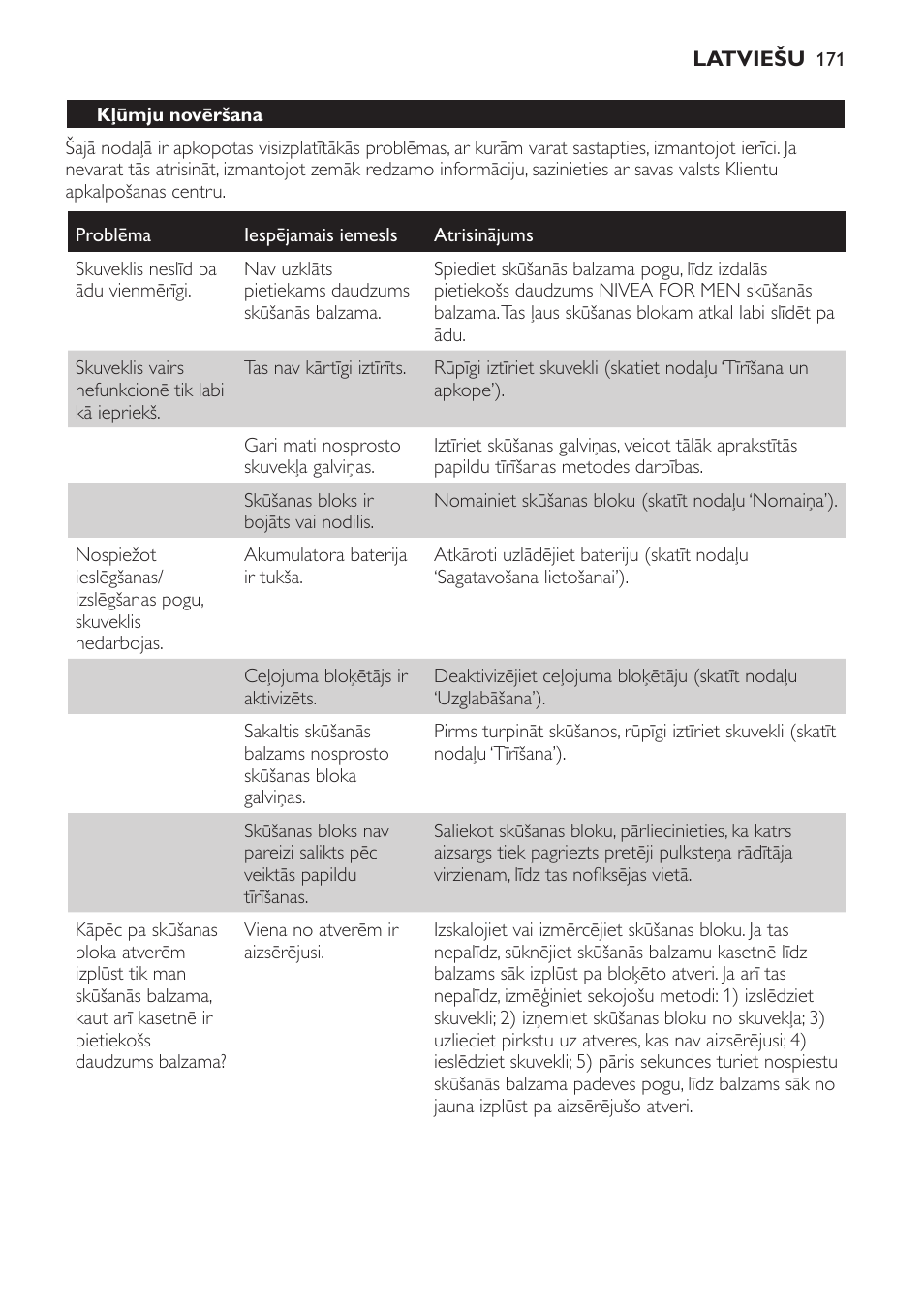 Sevišķi pilnīgā tīrīšanas metode | Philips Afeitadora NIVEA FOR MEN User Manual | Page 171 / 358