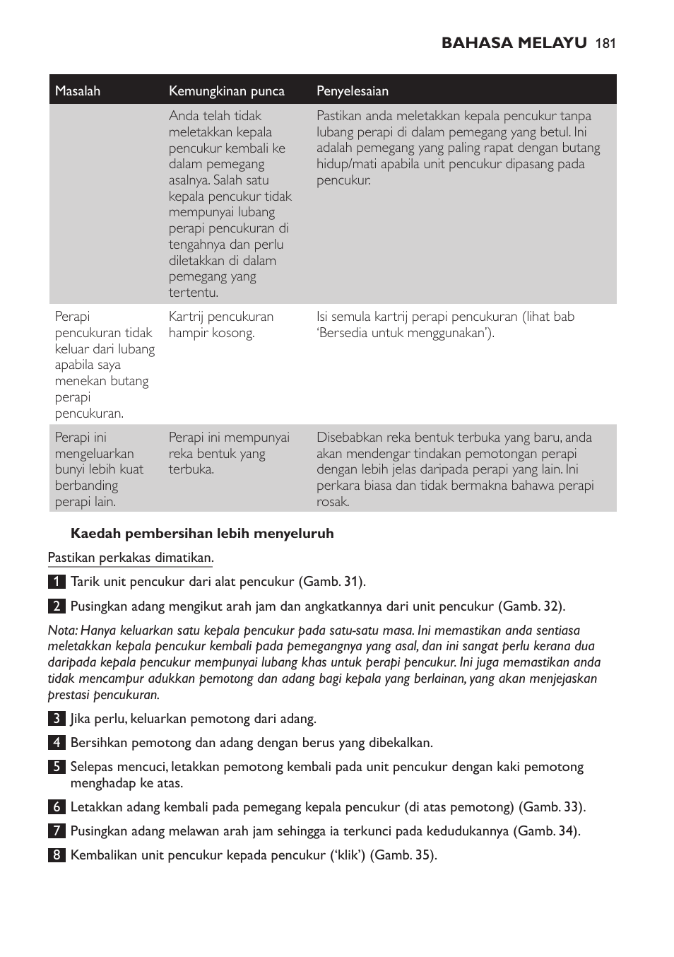 Kaedah pembersihan lebih menyeluruh | Philips Afeitadora NIVEA FOR MEN User Manual | Page 181 / 358