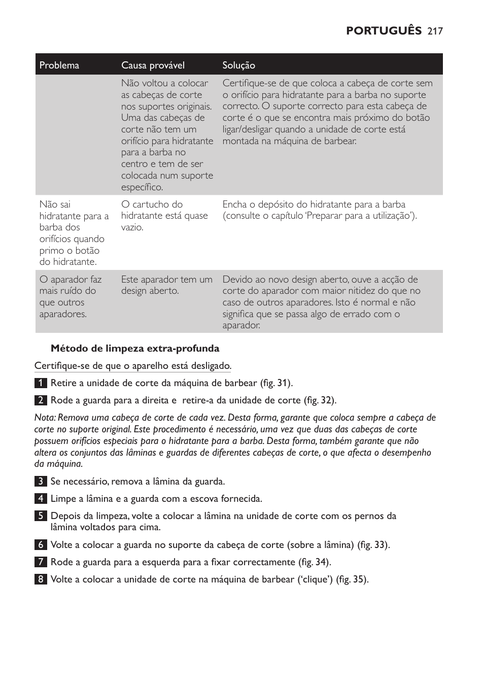 Método de limpeza extra-profunda | Philips Afeitadora NIVEA FOR MEN User Manual | Page 217 / 358