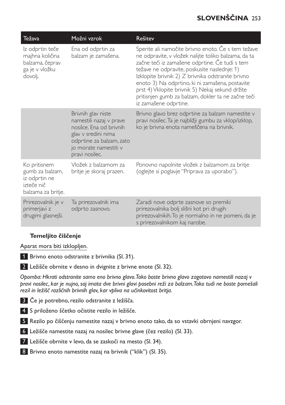 Temeljito čiščenje | Philips Afeitadora NIVEA FOR MEN User Manual | Page 253 / 358