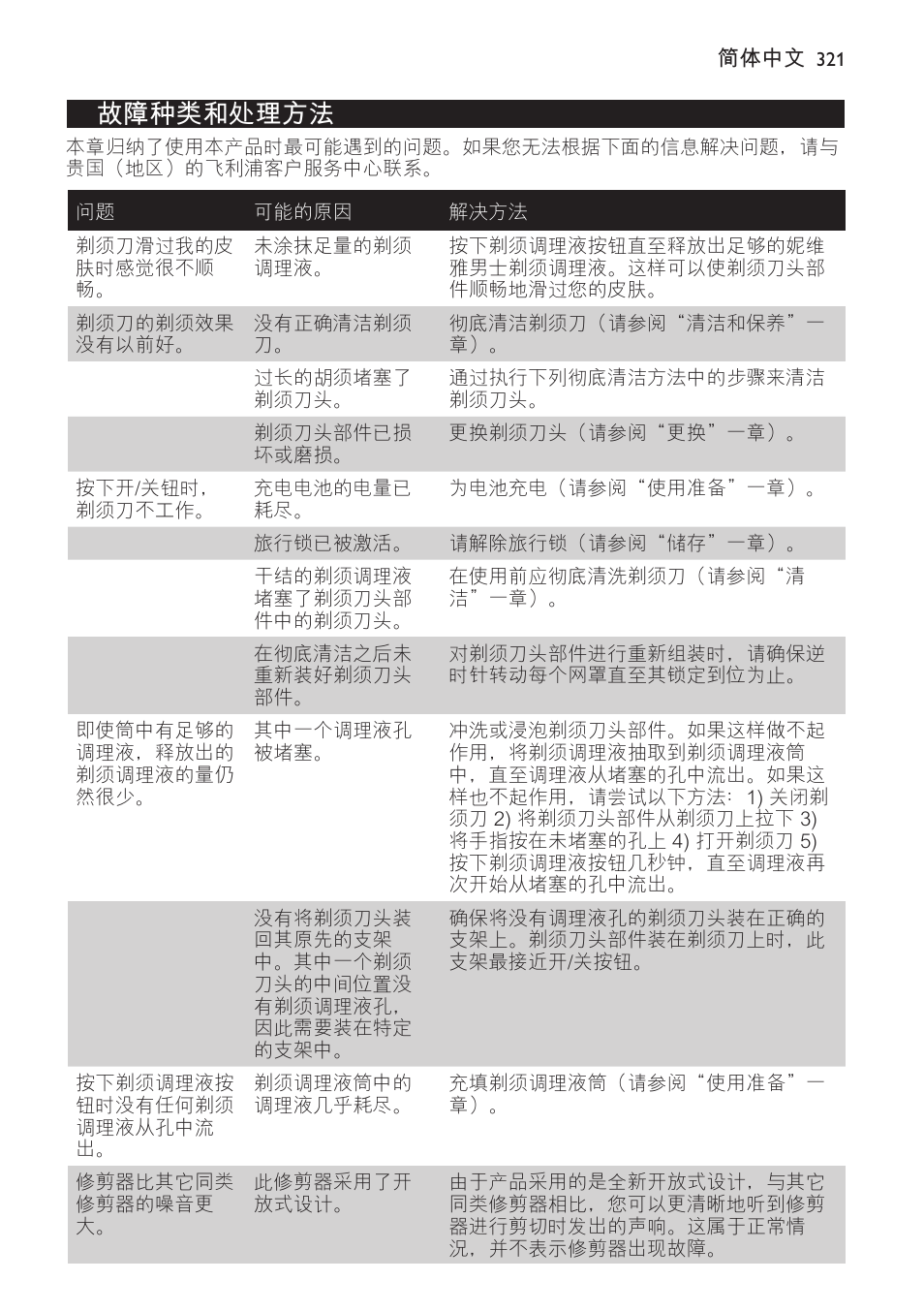 彻底清洁方法, 故障种类和处理方法 | Philips Afeitadora NIVEA FOR MEN User Manual | Page 321 / 358