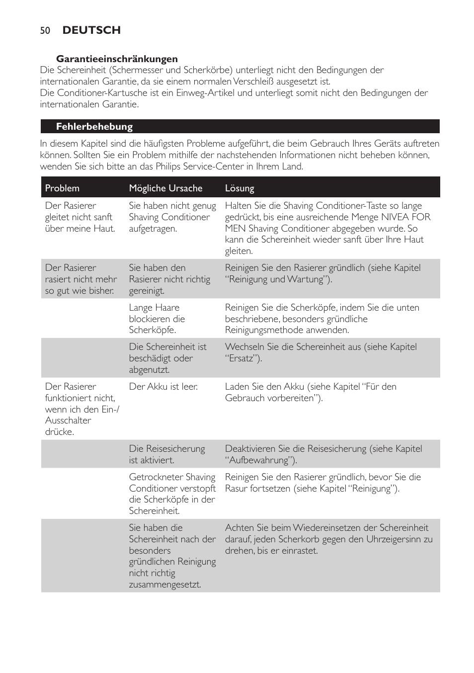 Garantieeinschränkungen, Fehlerbehebung | Philips Afeitadora NIVEA FOR MEN User Manual | Page 50 / 358