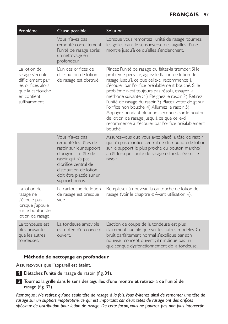 Méthode de nettoyage en profondeur | Philips Afeitadora NIVEA FOR MEN User Manual | Page 97 / 358