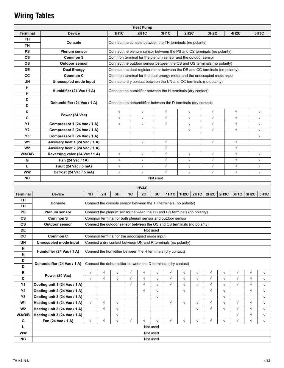 Wiring tables | Aube Technologies AUBE NON-PROGRAMMABLE H/C CONTROLLER TH146-N-U User Manual | Page 4 / 12