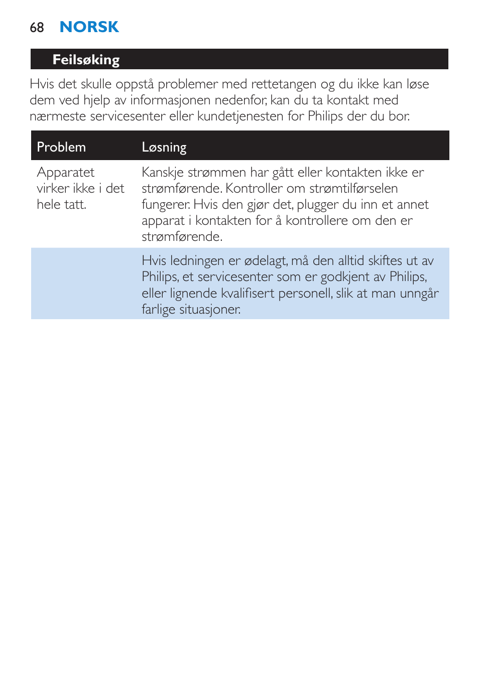 Feilsøking | Philips SalonStraight Seduce Plancha para el pelo User Manual | Page 68 / 92