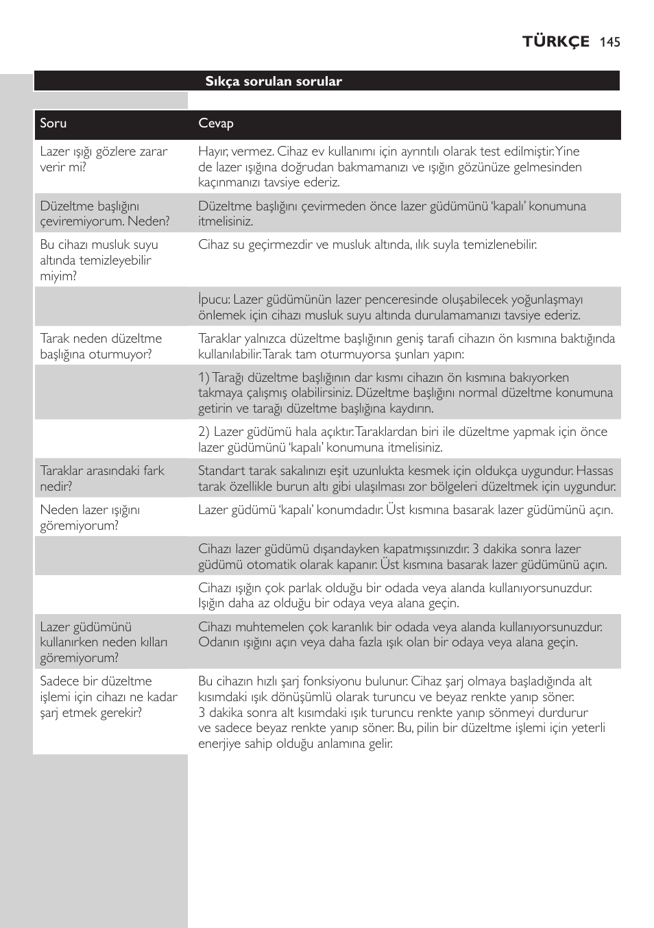 Philips BEARDTRIMMER Series 9000 barbero resistente al agua User Manual | Page 145 / 150
