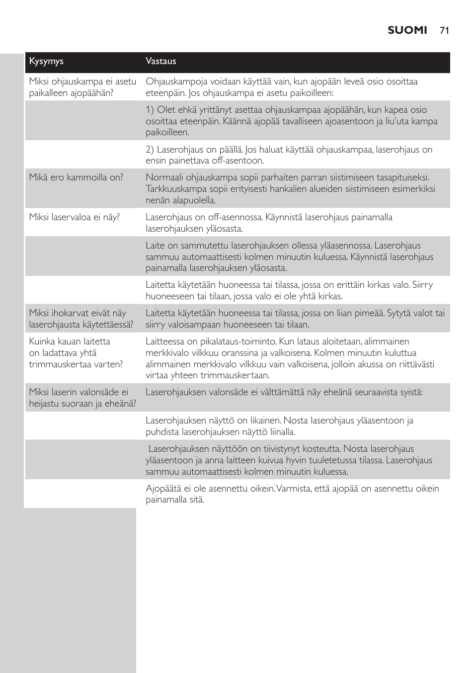 Philips BEARDTRIMMER Series 9000 barbero resistente al agua User Manual | Page 71 / 150