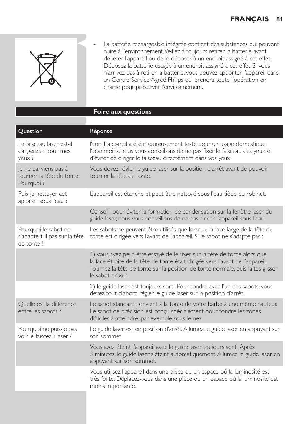 Philips BEARDTRIMMER Series 9000 barbero resistente al agua User Manual | Page 81 / 150