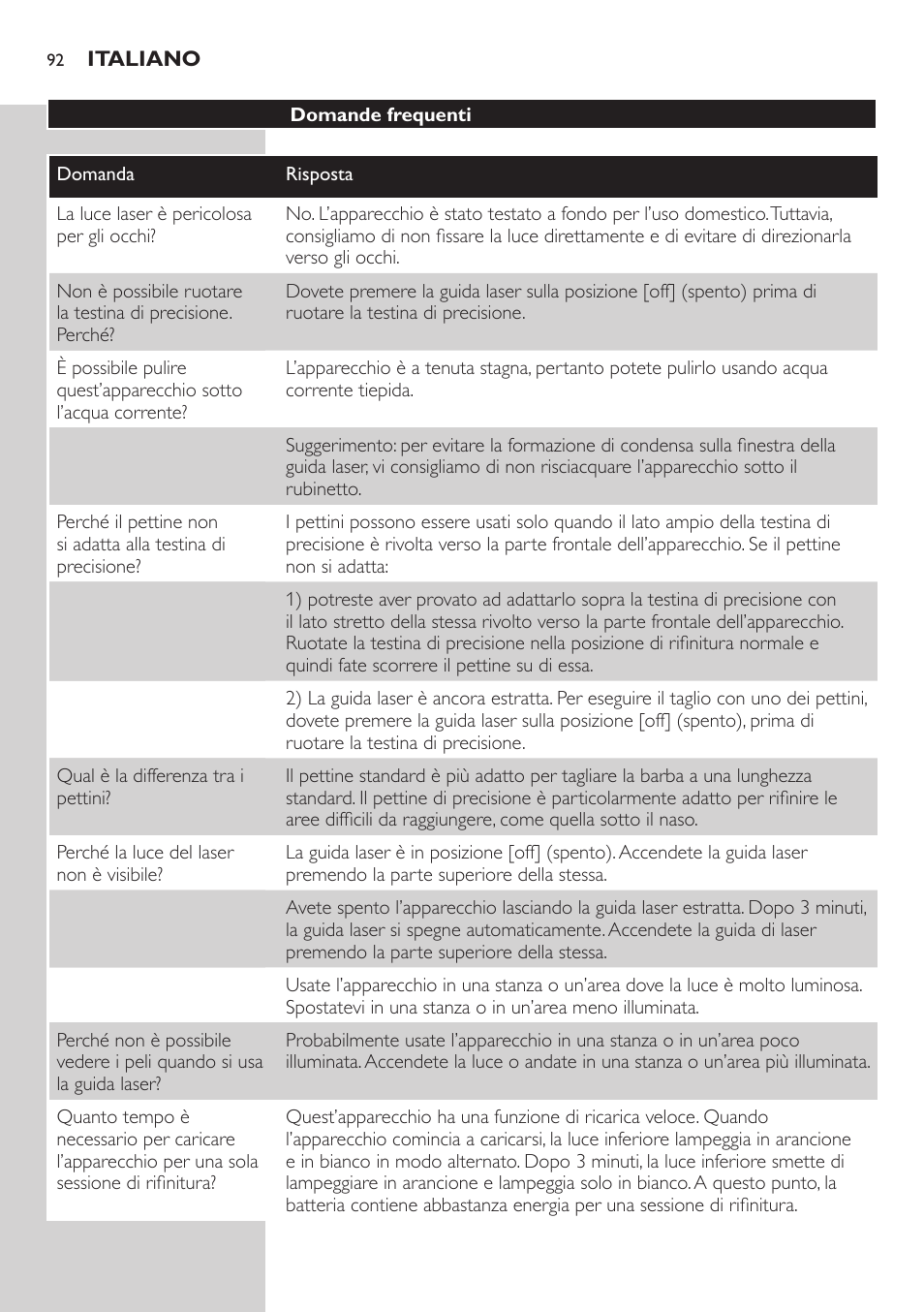 Philips BEARDTRIMMER Series 9000 barbero resistente al agua User Manual | Page 92 / 150