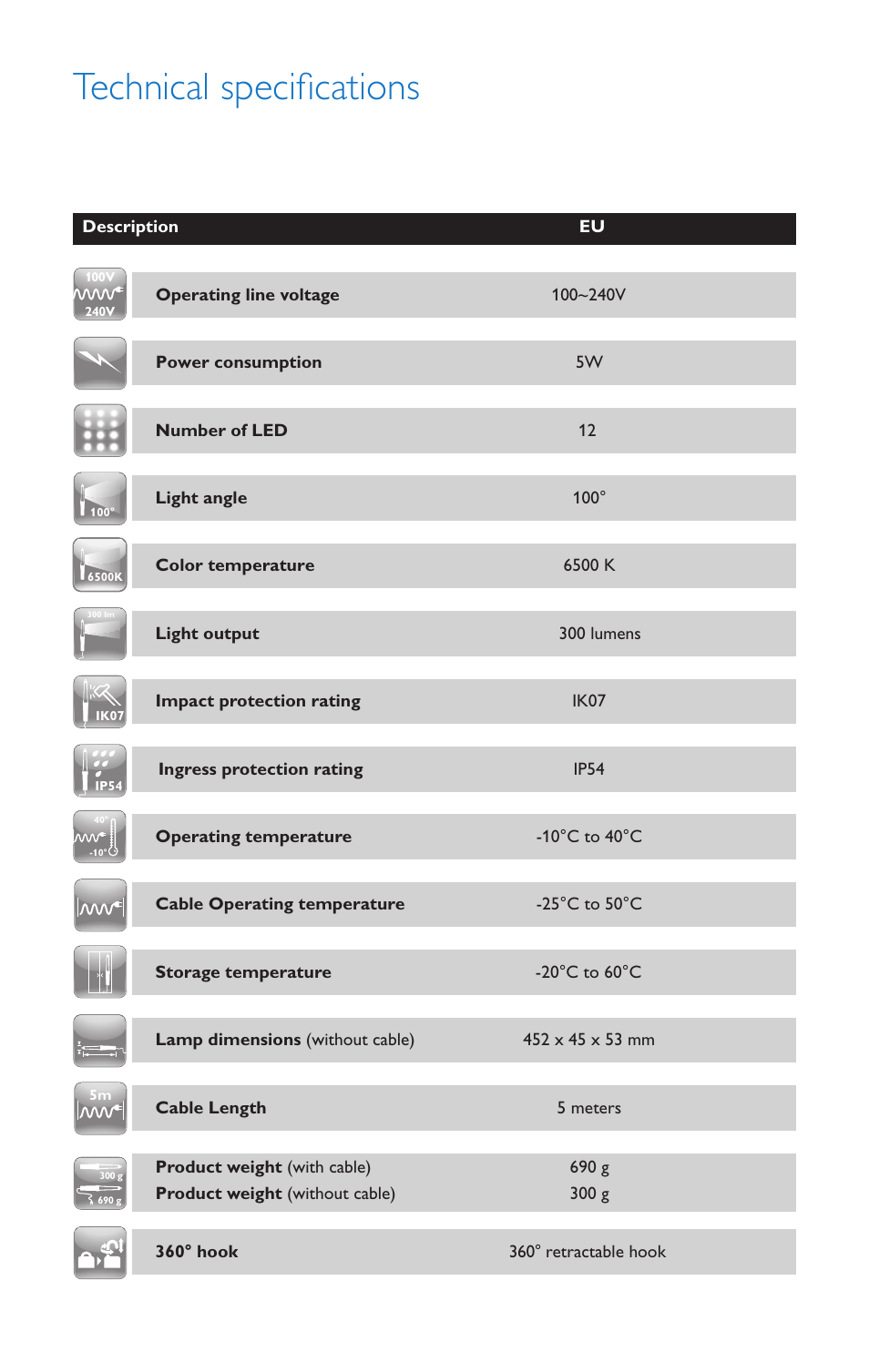 Technical specifi cations | Philips LED Inspection lamps CBL20 User Manual | Page 5 / 6