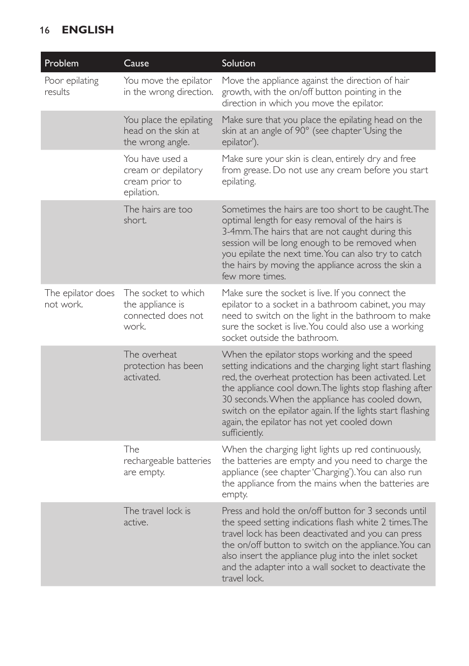 Philips SatinPerfect Depiladora User Manual | Page 16 / 96