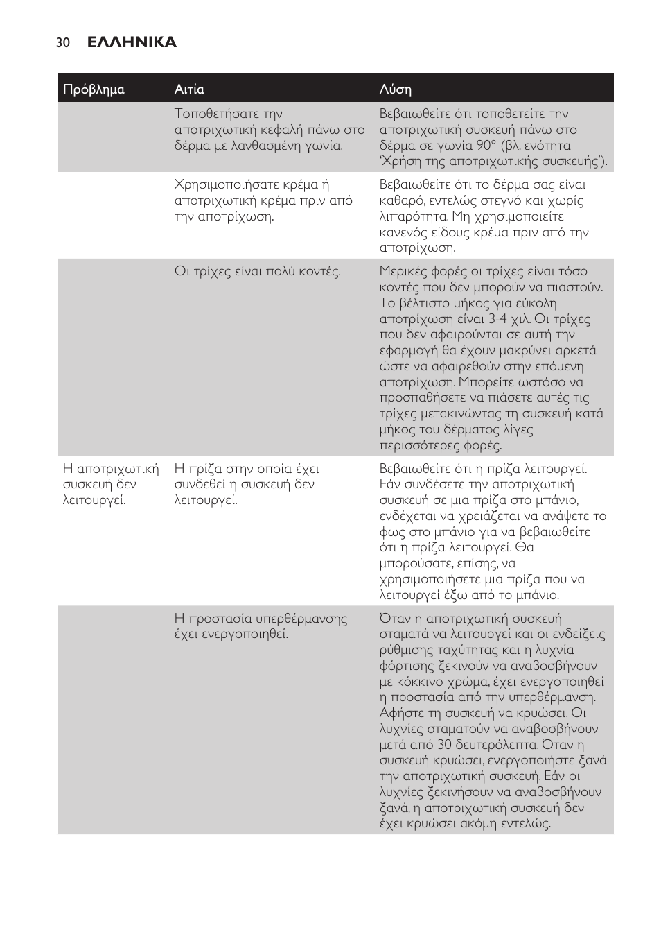 Philips SatinPerfect Depiladora User Manual | Page 30 / 96