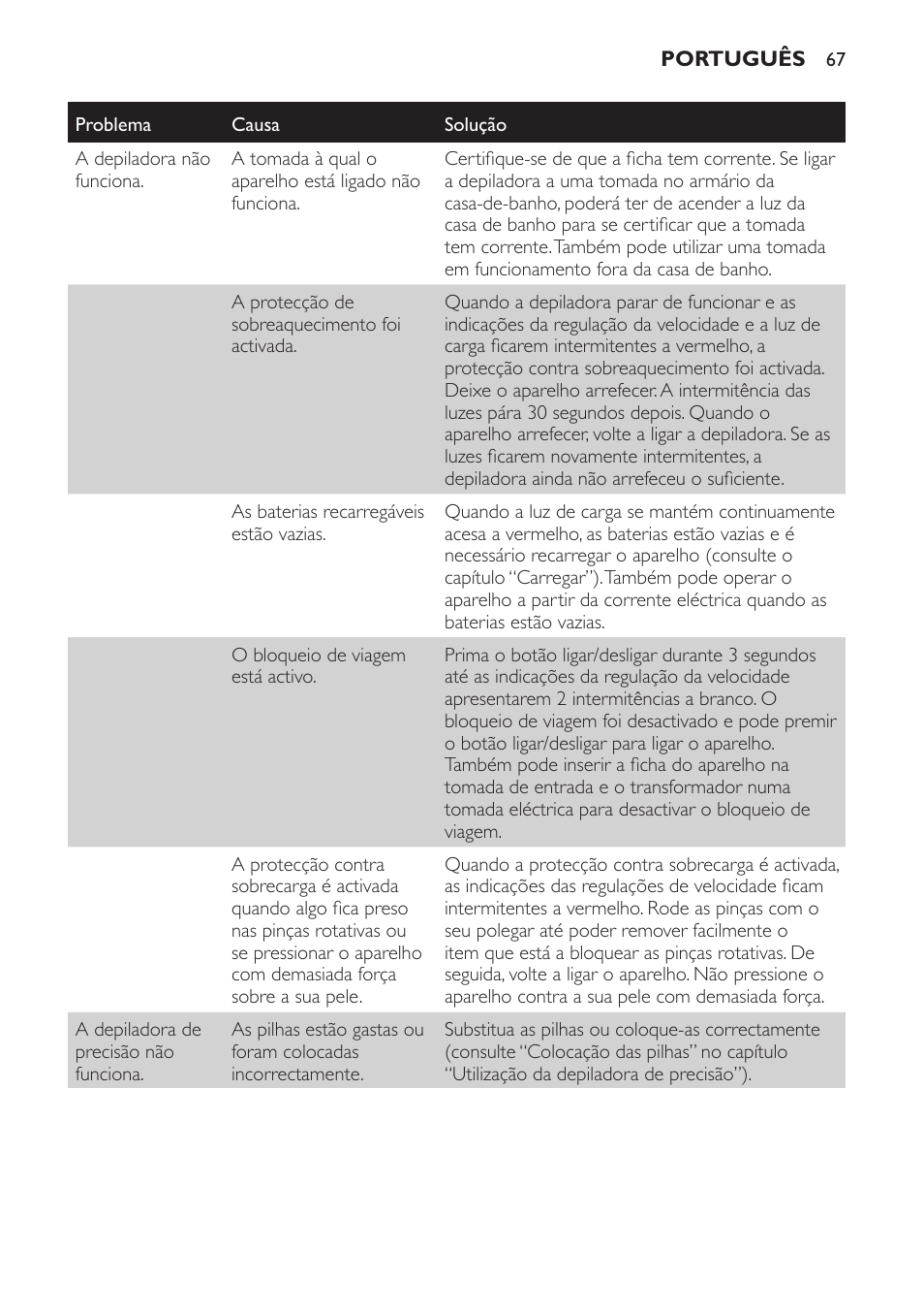 Philips SatinPerfect Depiladora User Manual | Page 67 / 96