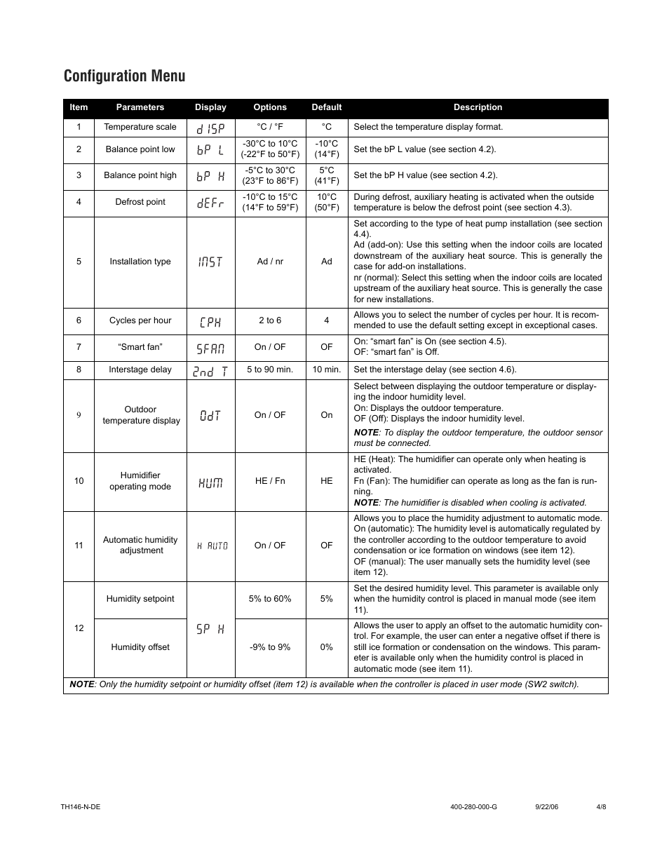 Configuration menu | Aube Technologies Non-programmable Heat Pump Controller TH146-N-DE User Manual | Page 4 / 8