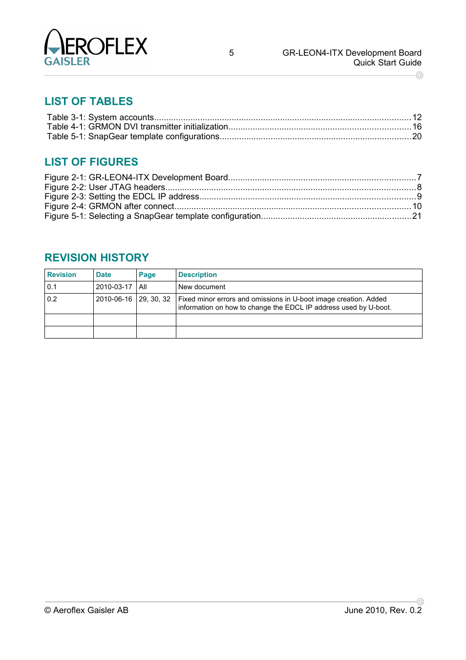 List of tables, List of figures, Revision history | Aero-Flex GAISLER GR-LEON4-ITX User Manual | Page 5 / 32