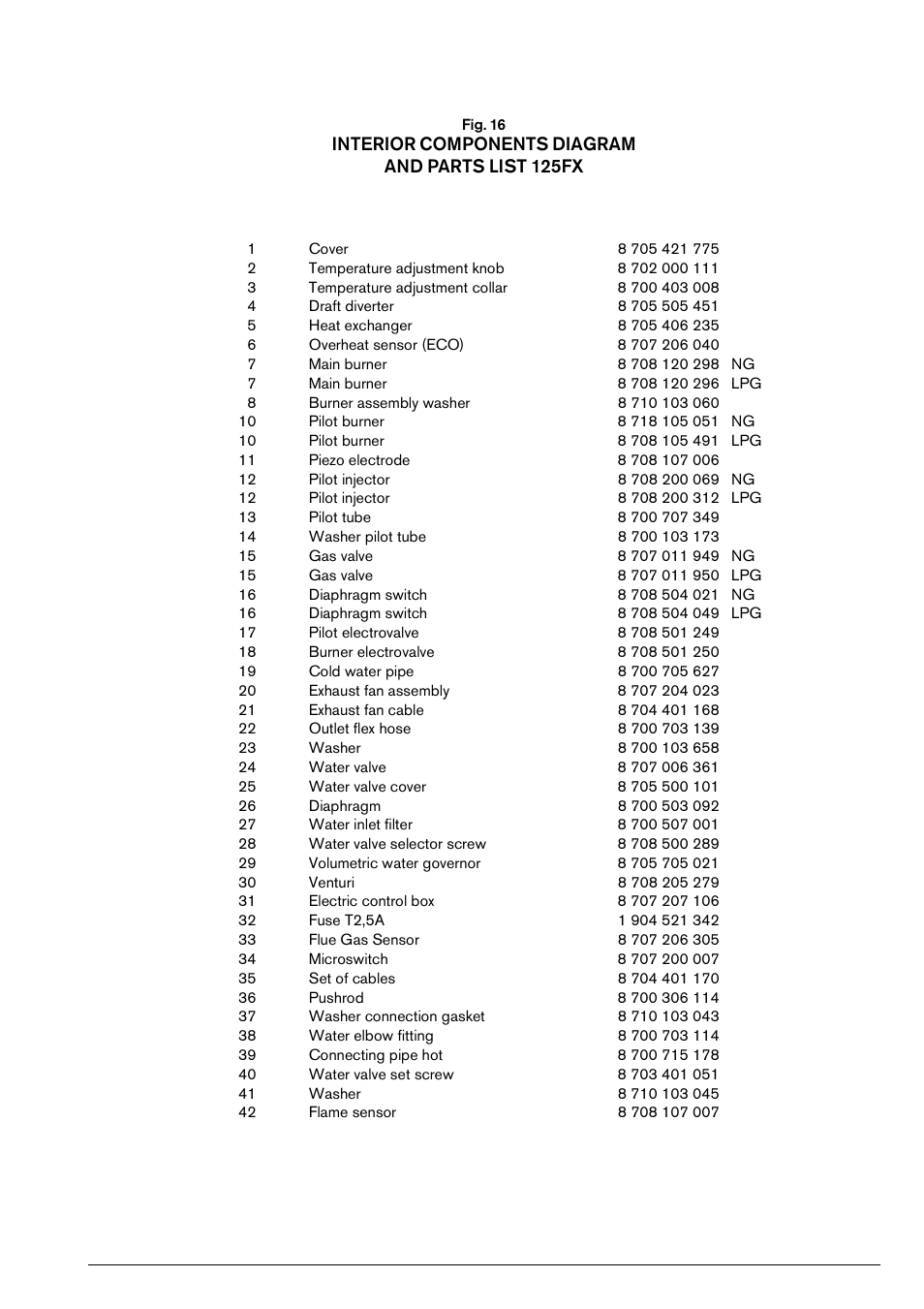 Interior components diagram and parts list 125fx | AquaStar 125FX LP User Manual | Page 21 / 24