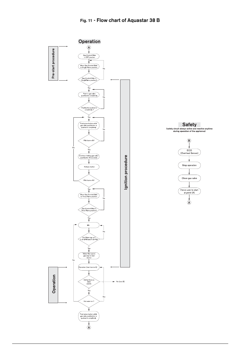 Flow chart of aquastar 38 b | AquaStar NG User Manual | Page 20 / 24