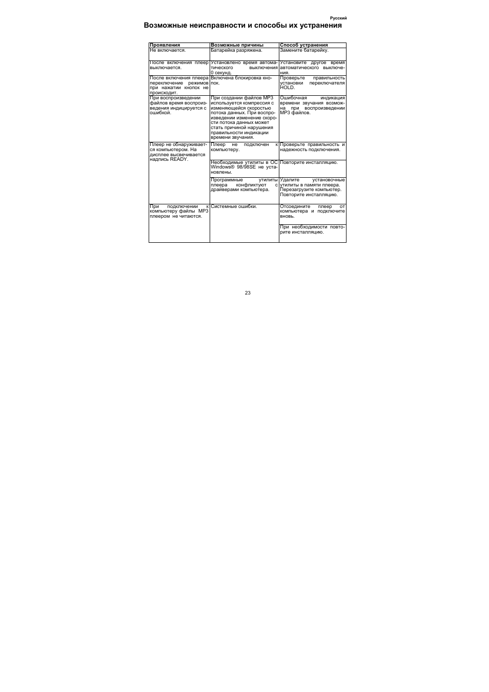 Akai MP-1700RC User Manual | Page 23 / 23
