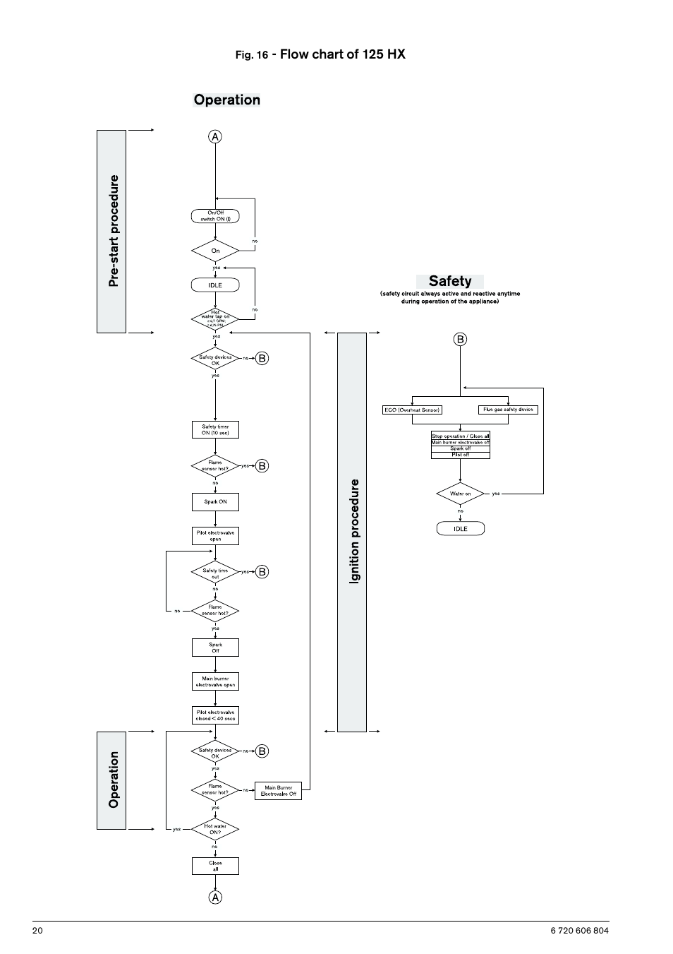 Flow chart of 125 hx | AquaStar 125HXNG User Manual | Page 20 / 24